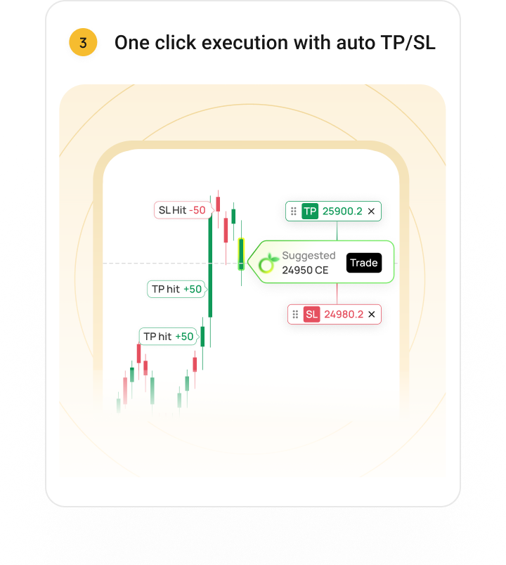 One-click auto TP/SL