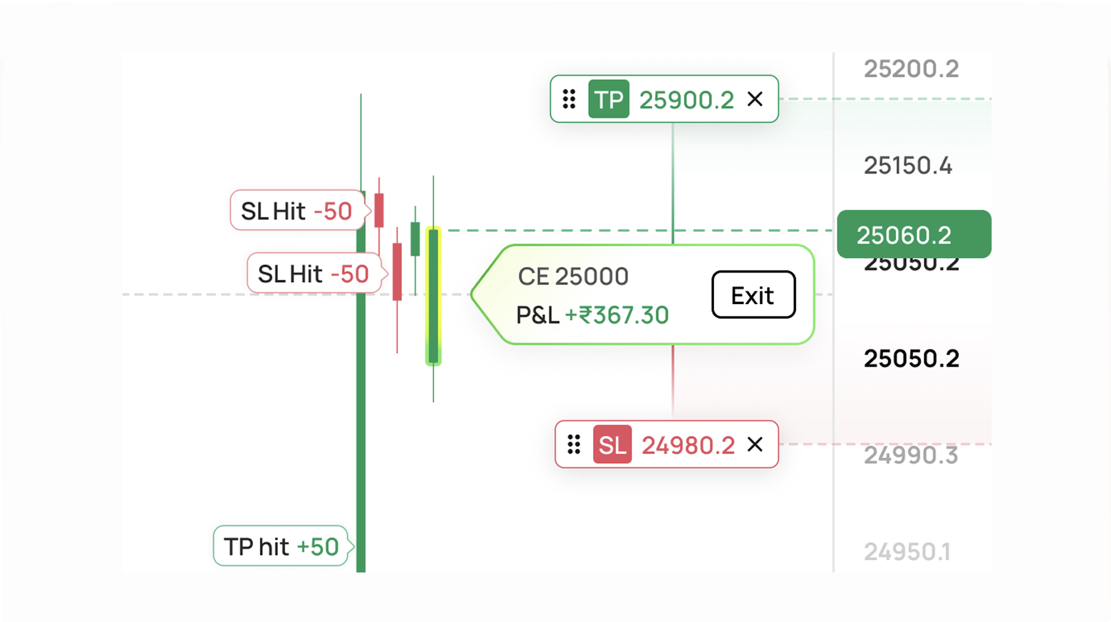 Clear Entry & Exit